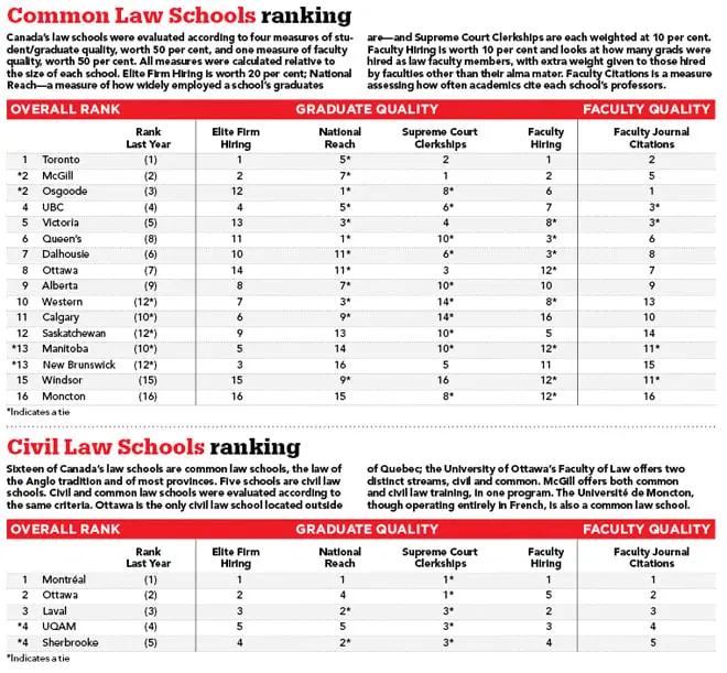 law-rankings