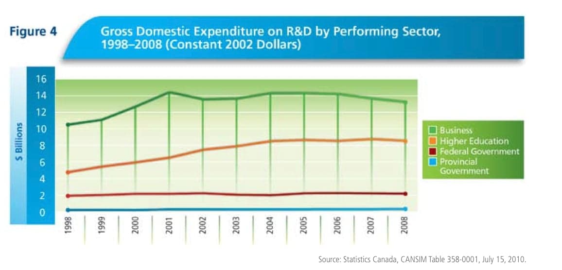 stic 1- gross spending by sector