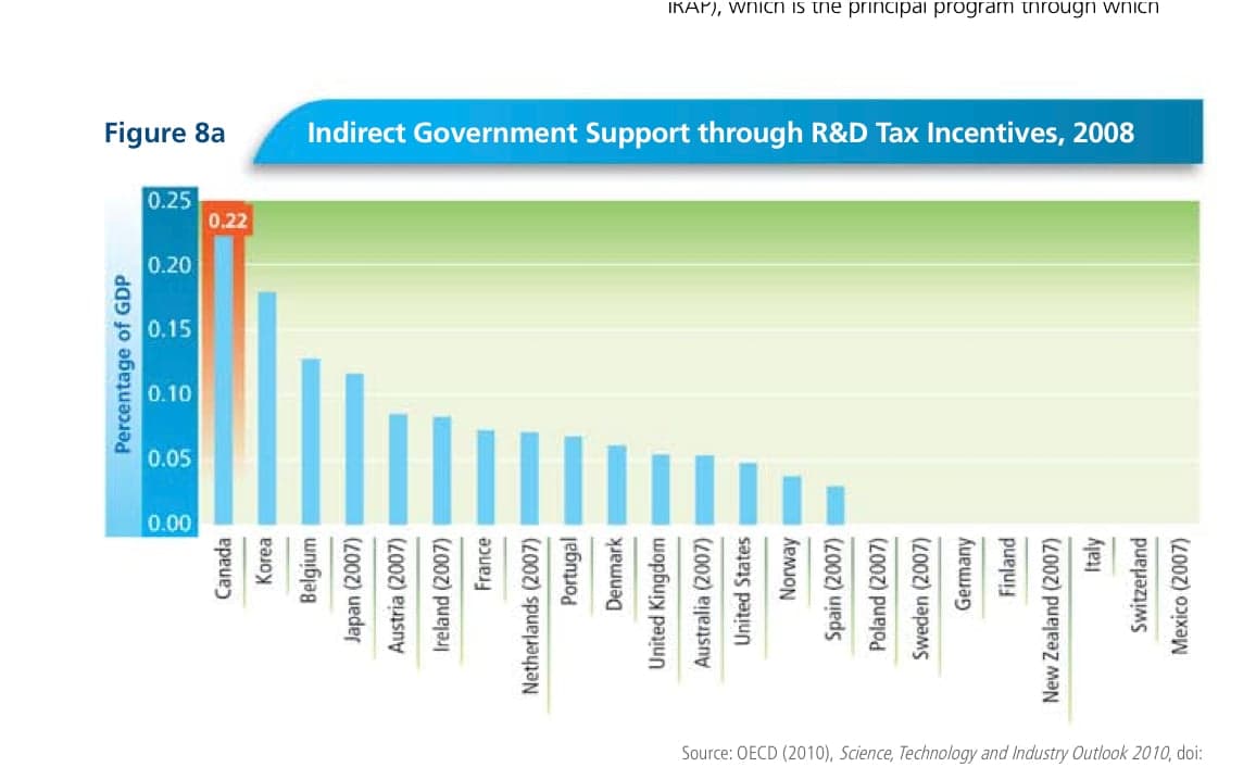 Stic 4 - fed tax incentives