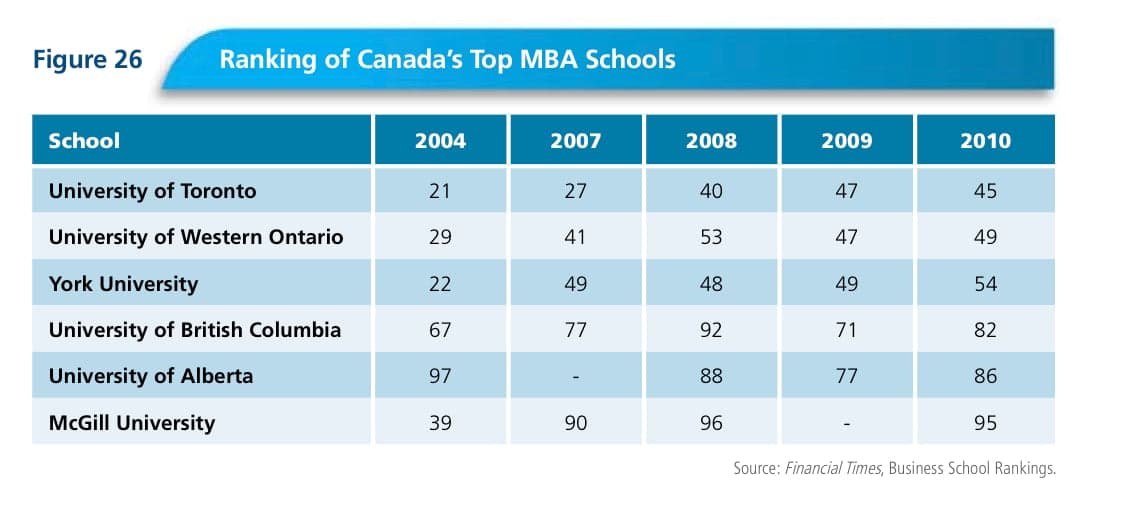Stic 7 - MBA schools