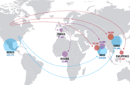 remittances2
