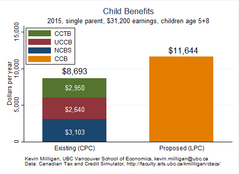 Canada Child Benefit