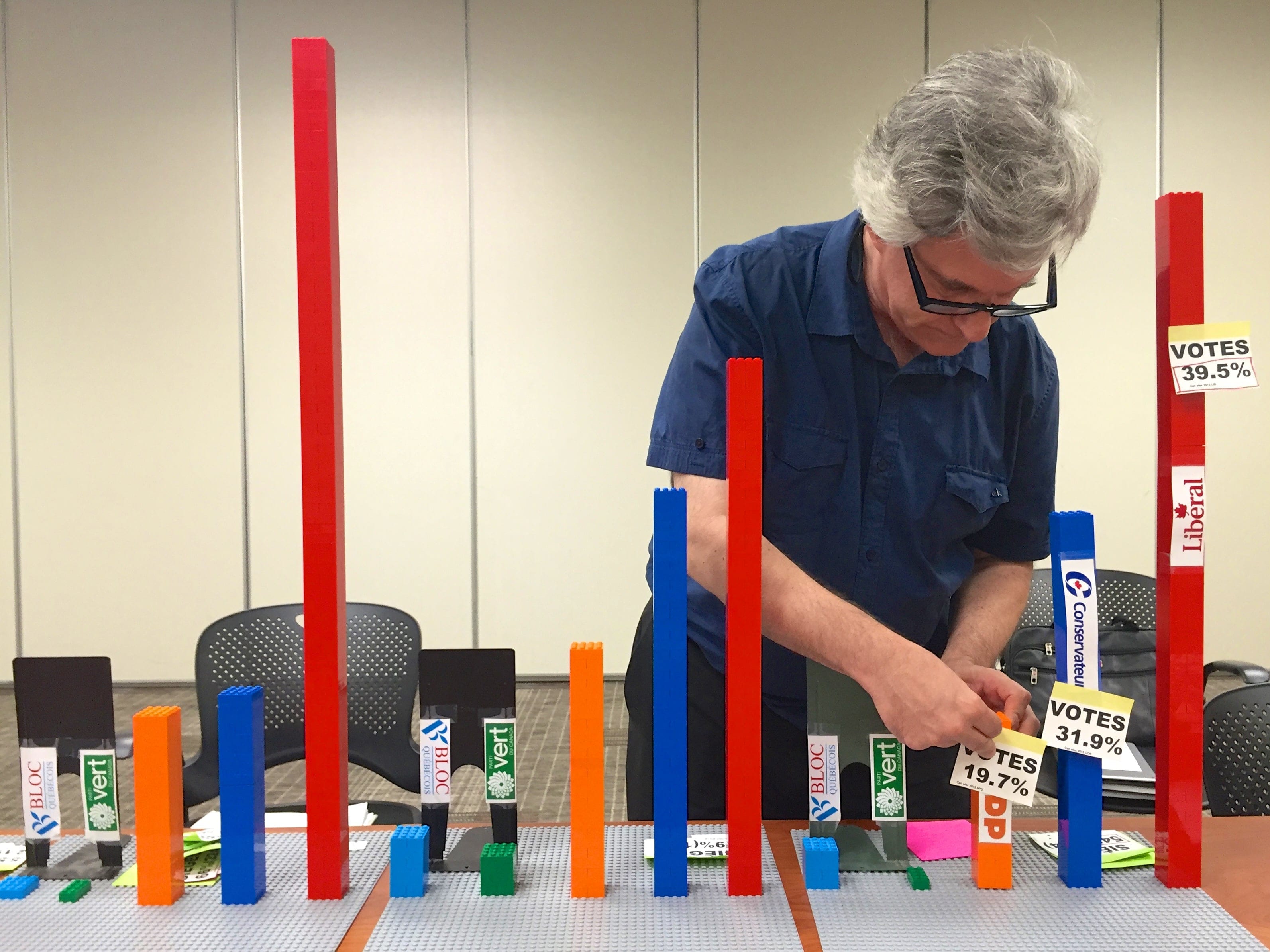 Daniel Green, deputy leader of the Green Party, uses Lego to demonstrate the disproportion between a party's share of the vote and the party's share of seats in a first-past-the-post system. (From left to right: ranked ballot, proportional representation, and first-past-the-post).