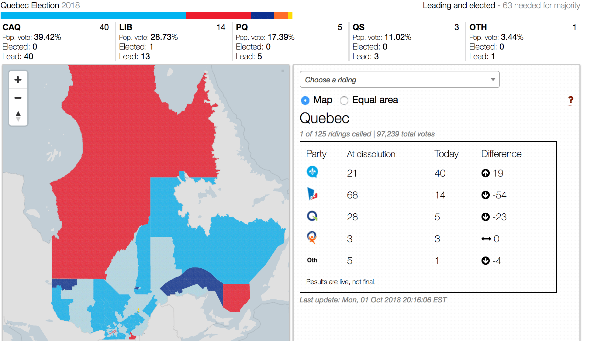 Quebec election results as of 8:18pm Monday night.