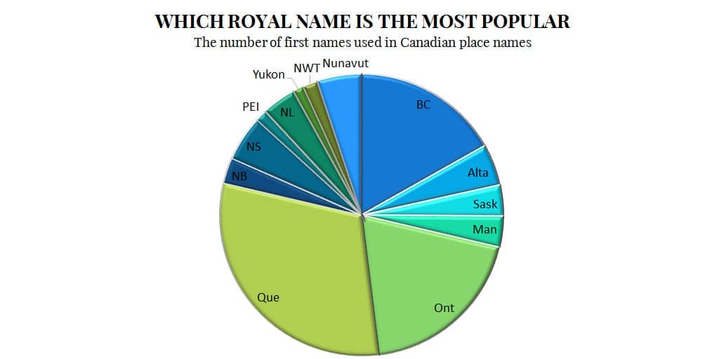 Canada royal place names provinces