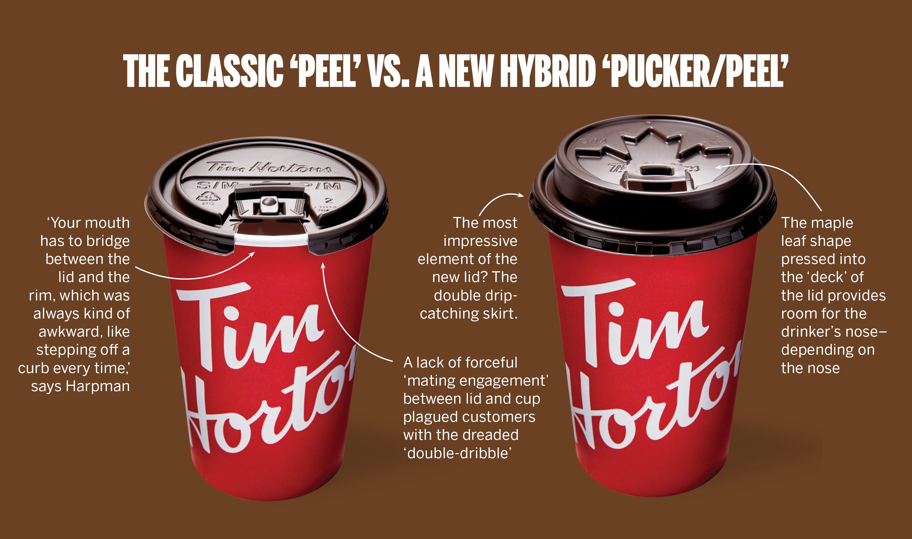 The classic 'peel' vs a new hybrid 'pucker/peel' (Photographs by Erik Putz)