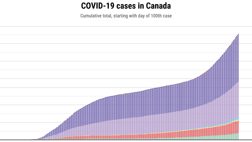 CORONAVIRUS-CANADA-NOV3-01
