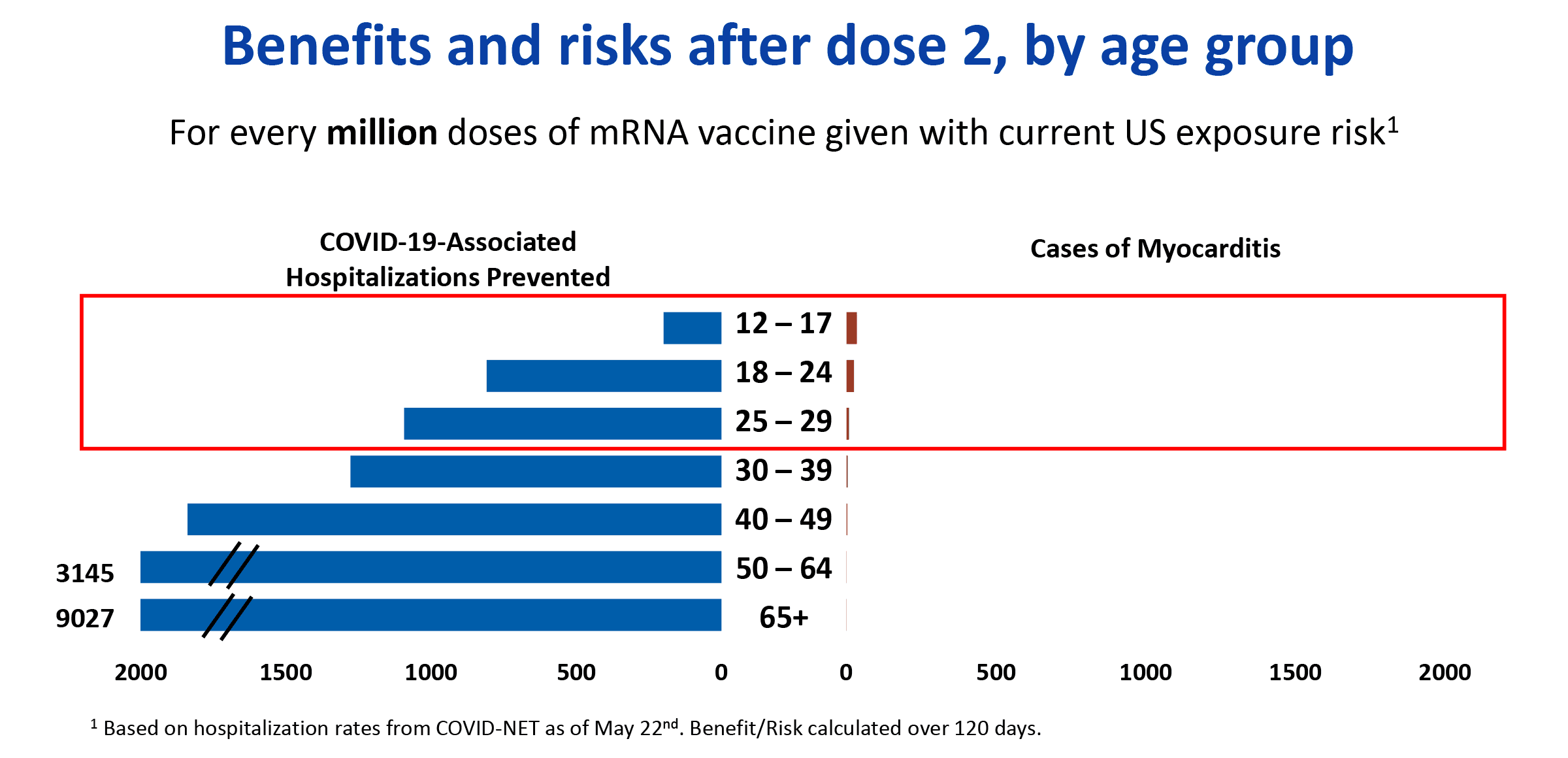 Source: U.S. Centers for Disease Control