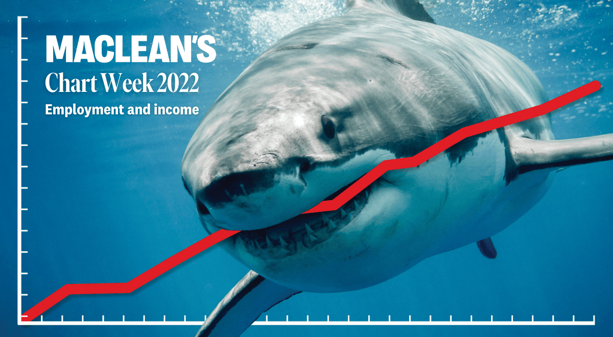 CHARTWEEK21_EMPLOYMENT_INCOME (2)