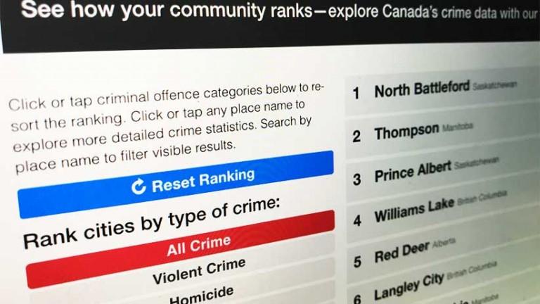 Canada’s Most Dangerous Places 2018